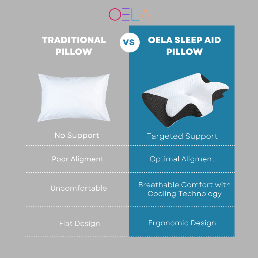 OELA™ The Sleep Aid Pillow