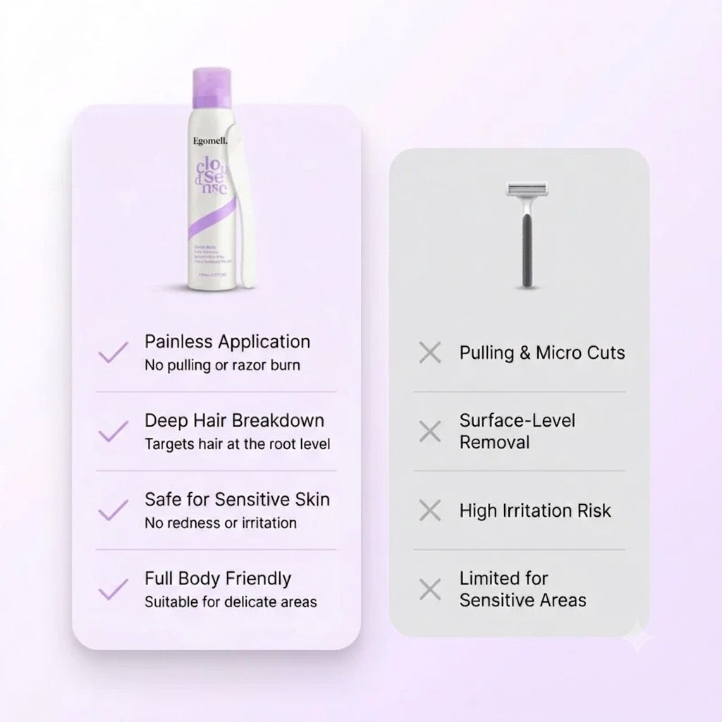 Egomell™ Hair Removal Mousse